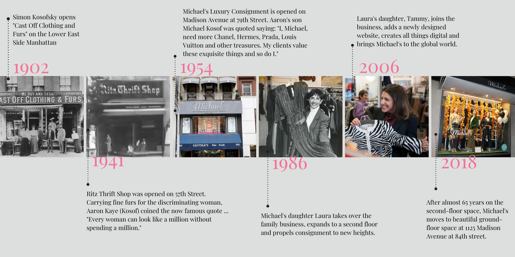 Michael's Luxury Consignment History and Timeline